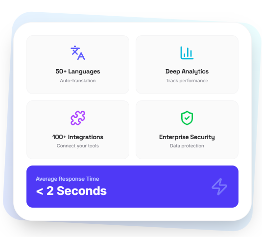 AI Chatbot Features