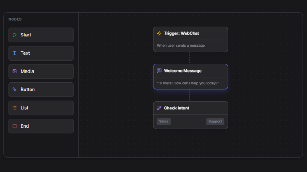 AI Customised Chatbot