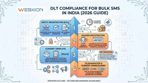 Blogs New 3 DLT Compliance for Bulk SMS in India (2026 Guide) Registration, Templates & Rules Explained