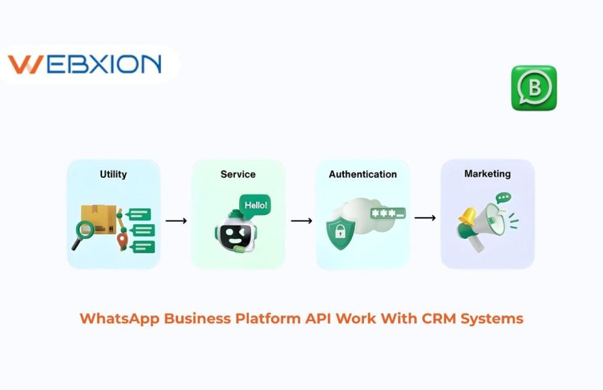 How Does WhatsApp Business Platform API Work With CRM Systems to Grow Business Revenue