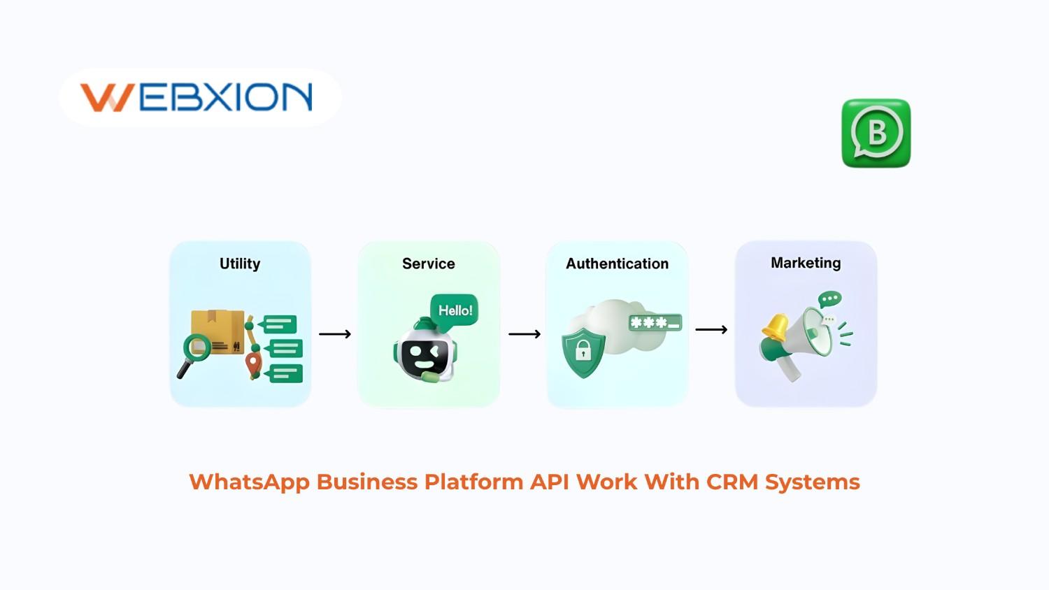 How Does WhatsApp Business Platform API Work With CRM Systems to Grow Business Revenue