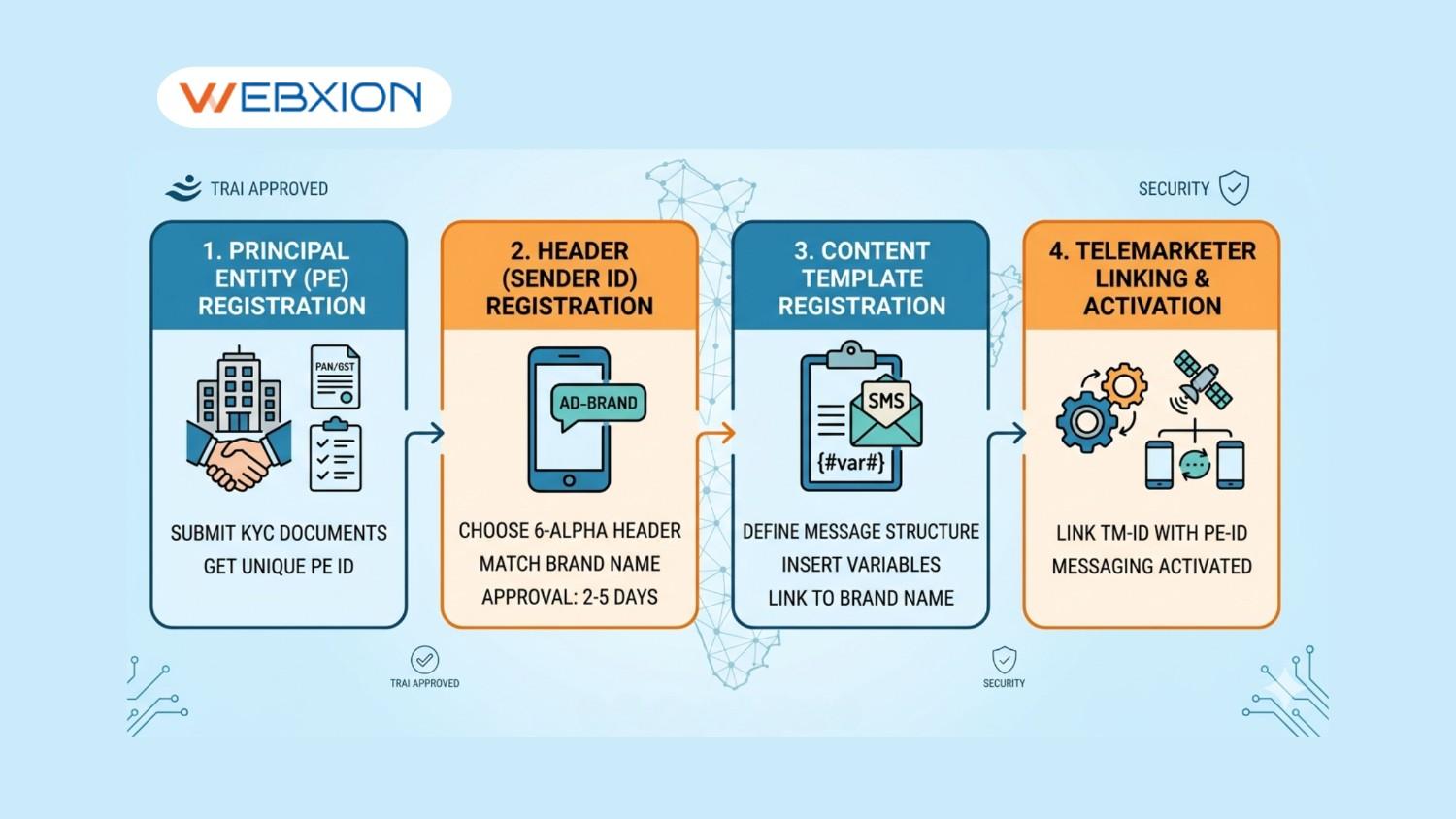 How to Get Started with RCS Messaging for Your Company and Register a Verified Sender ID