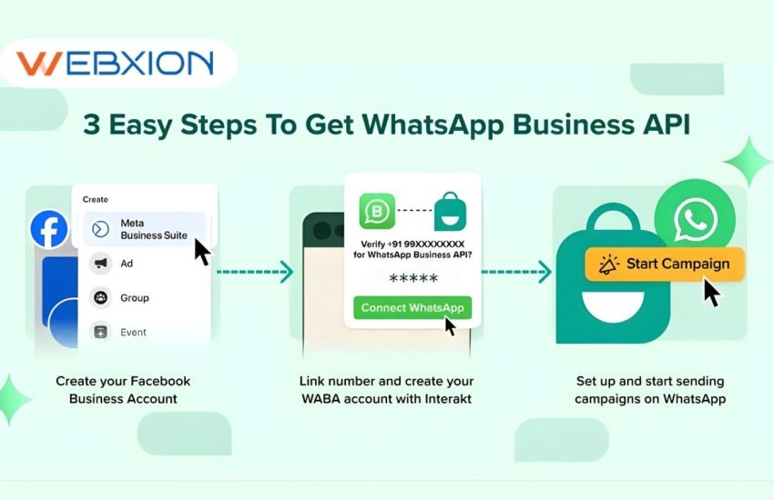 How to Get WhatsApp Business API Access for My Company in India