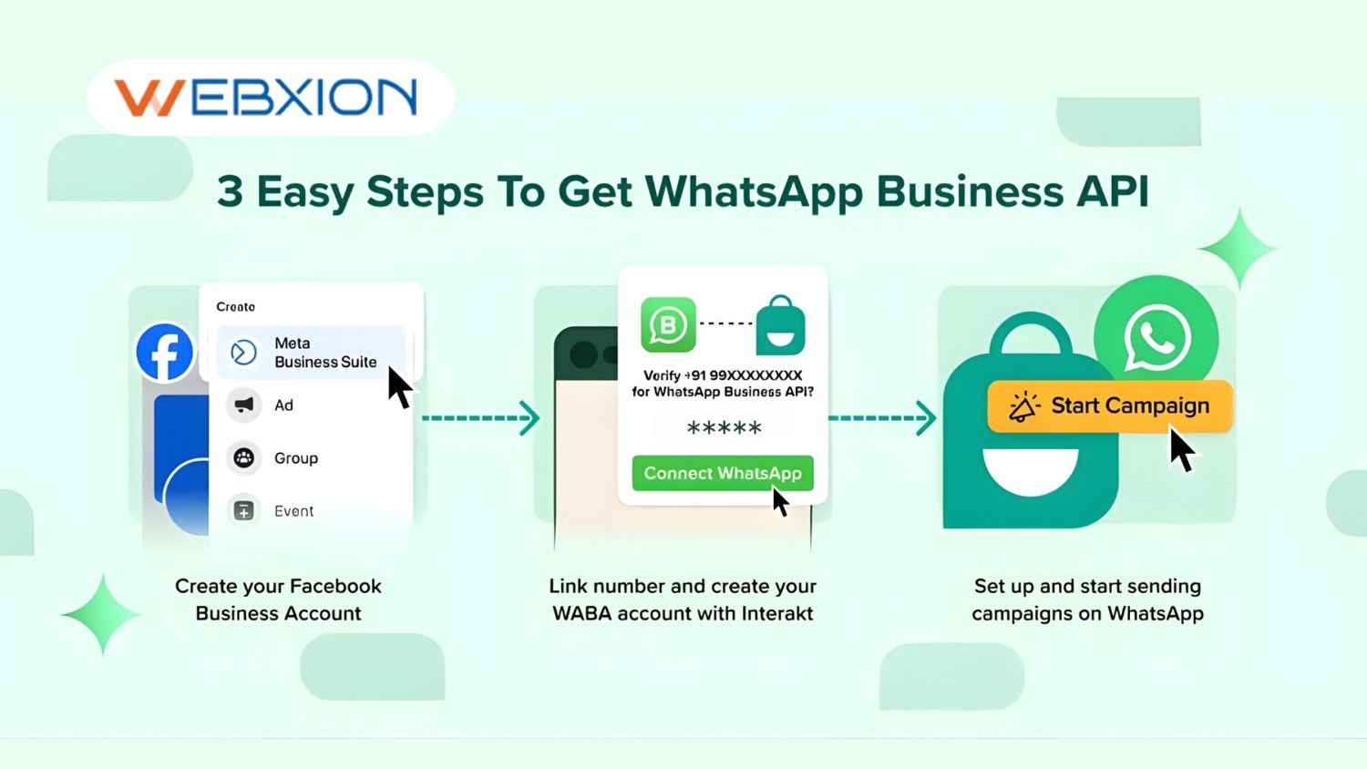 How to Get WhatsApp Business API Access for My Company in India
