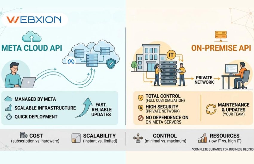Meta Cloud API vs. On-Premise API Which Is Right for Your Business