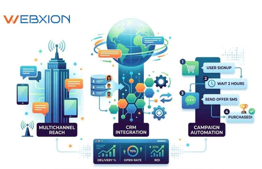 What Are the Best SMS Services for Marketing Campaigns and Promotions