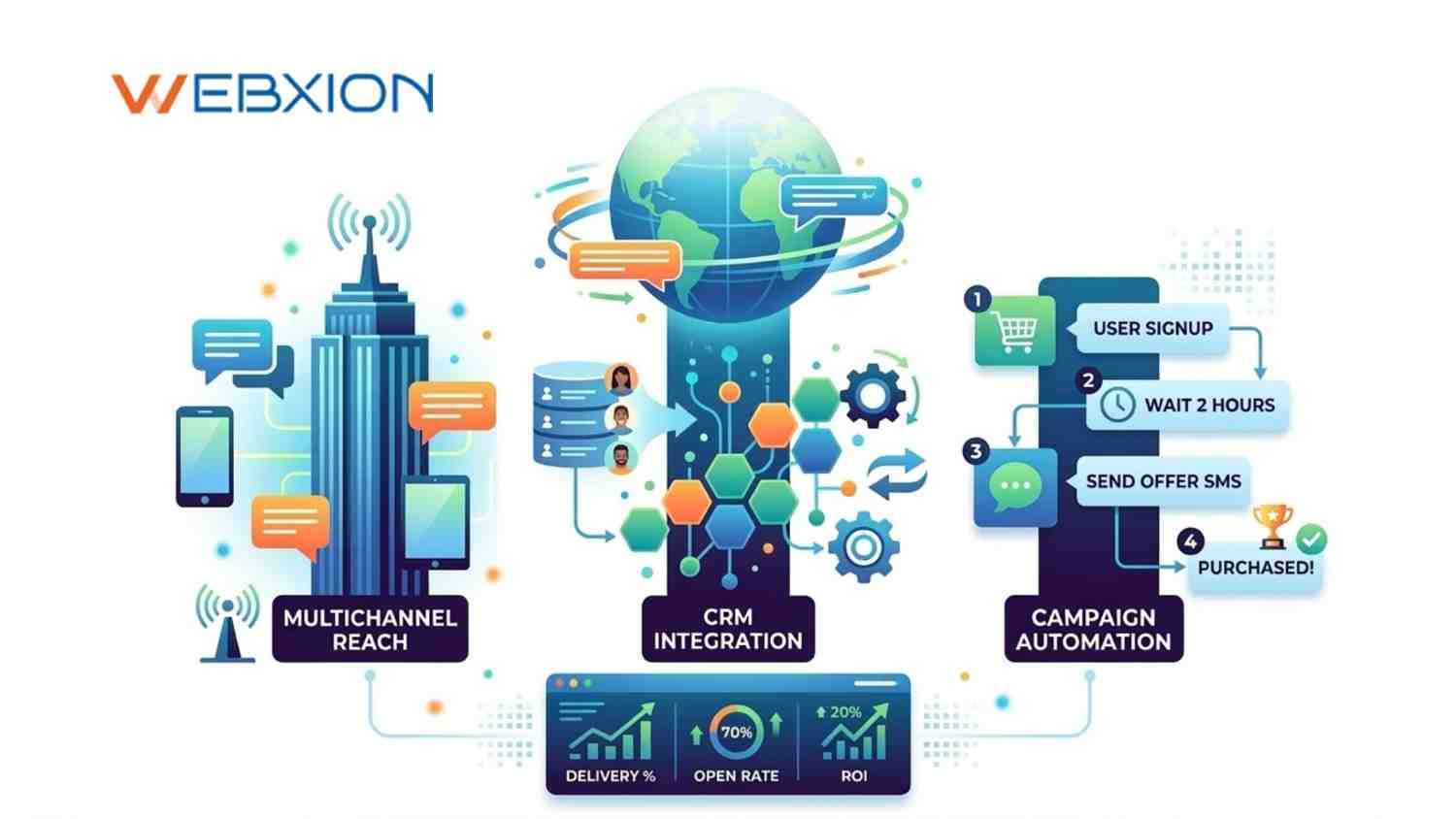 What Are the Best SMS Services for Marketing Campaigns and Promotions