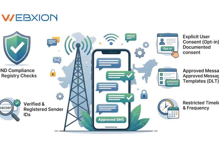 What Are the TRAI Rules for Bulk SMS Marketing in 2026