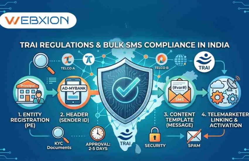 What is DLT Registration A Complete Guide to TRAI DLT Regulations and the DLT Registration Process in India (2026)