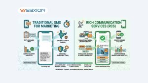 Blogs New 1 What is the Difference Between RCS Messaging and SMS for Marketing Campaigns in India