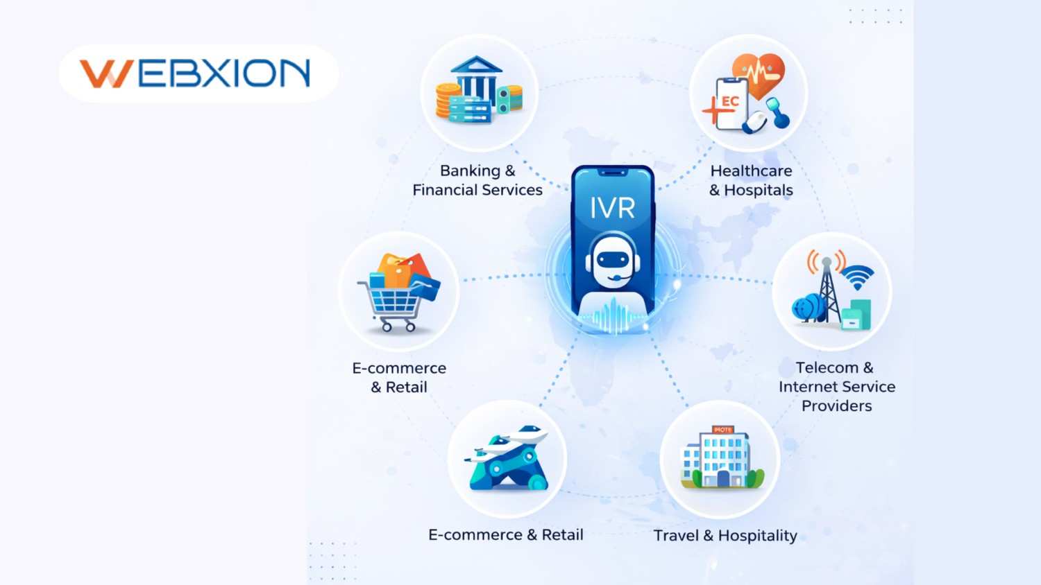 Which Industries Benefit the Most from IVR Services