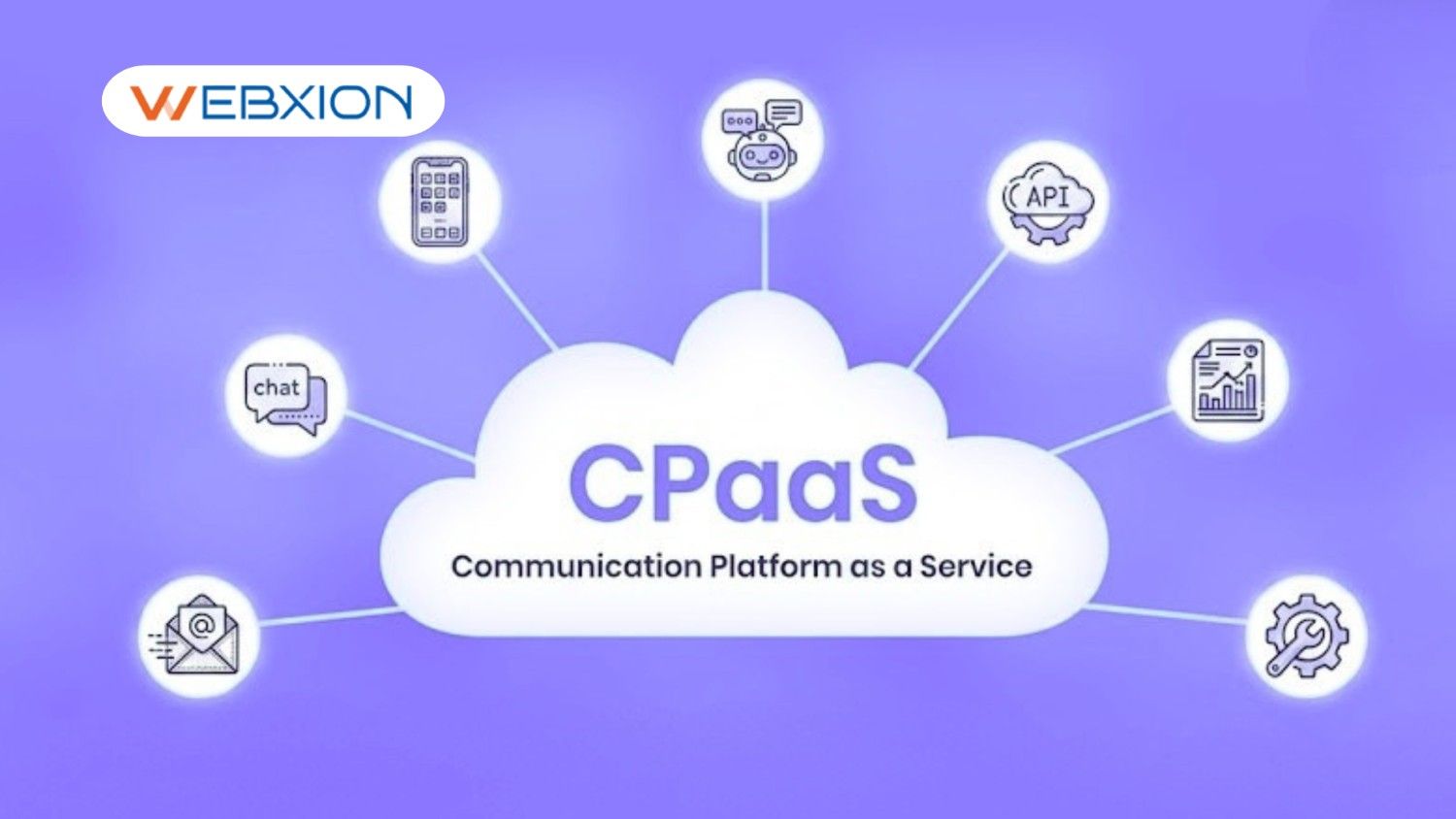 Top Leading 5 CPaaS Companies in India (2026 List)
