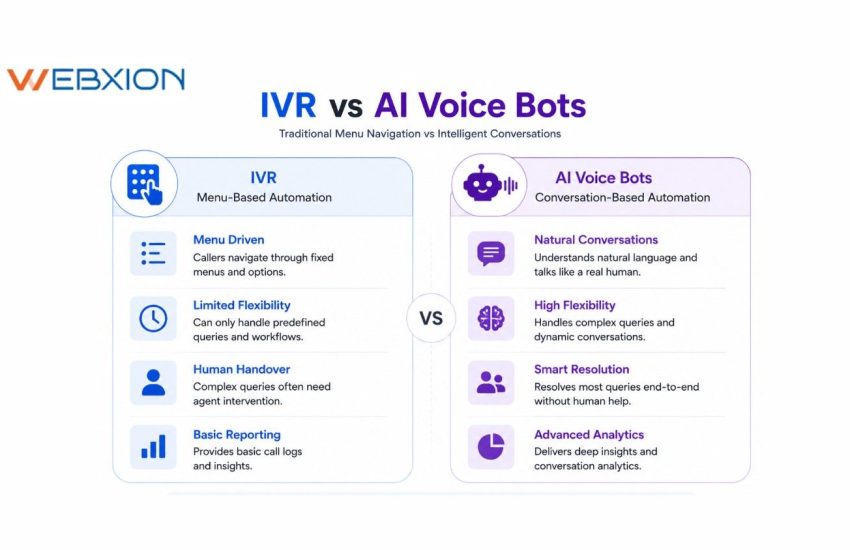 IVR vs AI Voice Bots