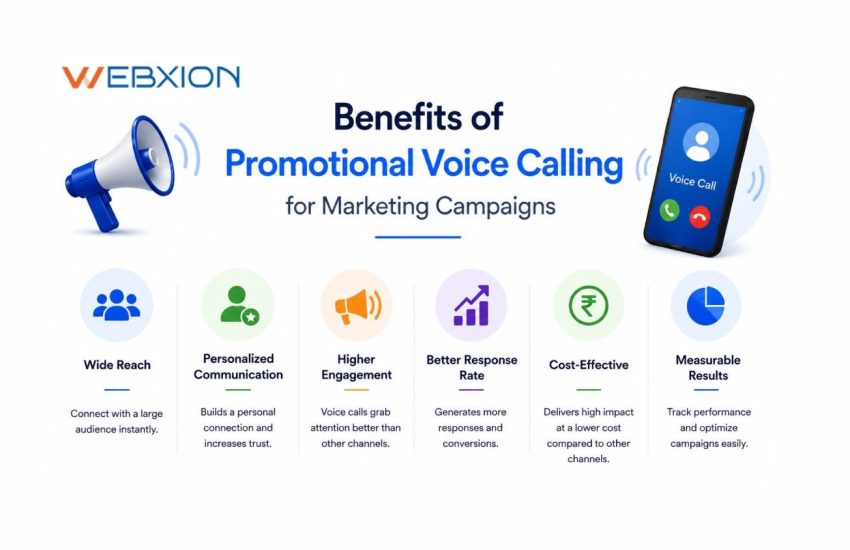 Top 10 Benefits of Promotional Voice Calling for Marketing Campaigns