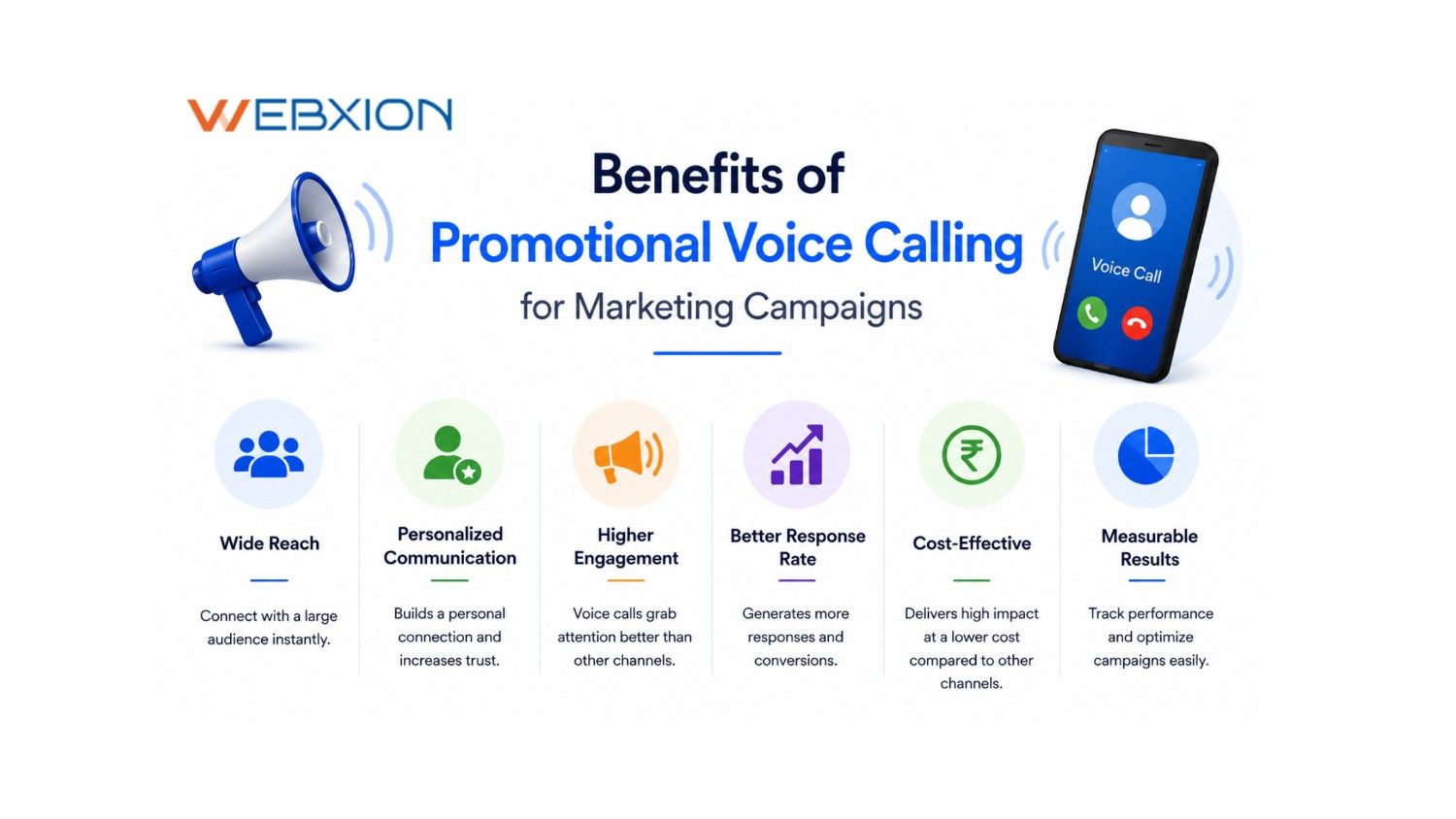 Top 10 Benefits of Promotional Voice Calling for Marketing Campaigns
