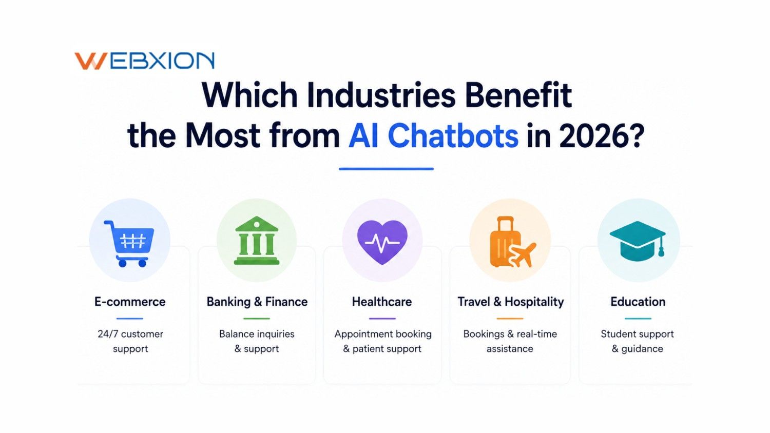 Which Industries Benefit the Most from AI Chatbots in 2026