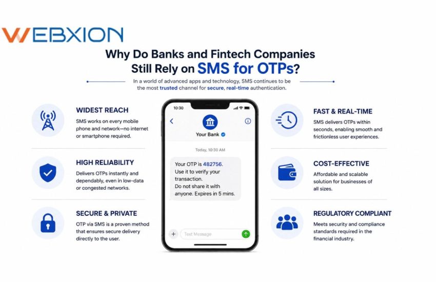 Why Do Banks and Fintech Companies Still Rely on SMS for OTPs