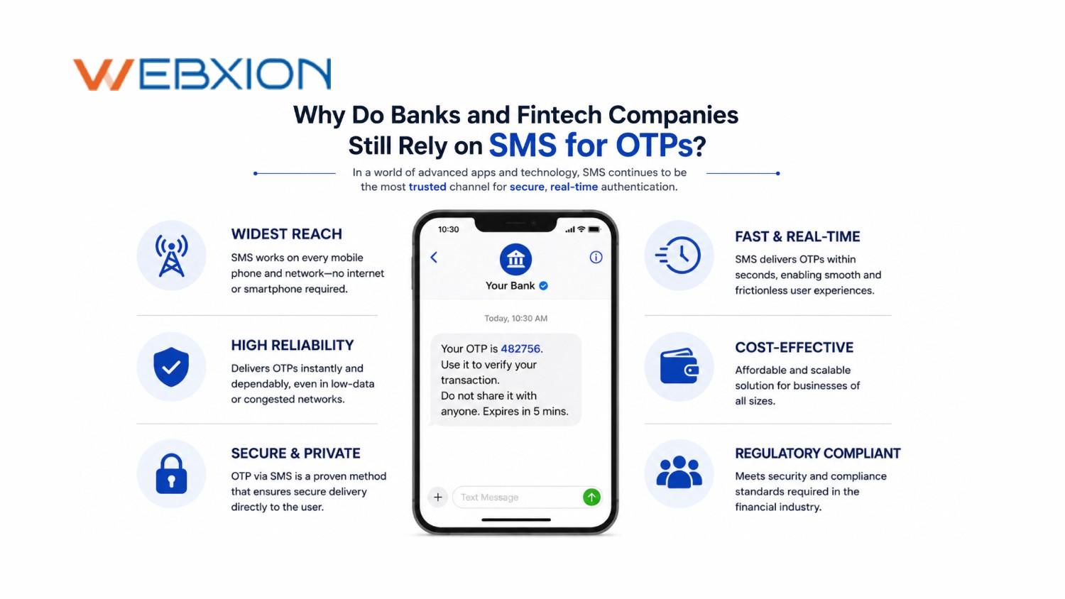 Why Do Banks and Fintech Companies Still Rely on SMS for OTPs