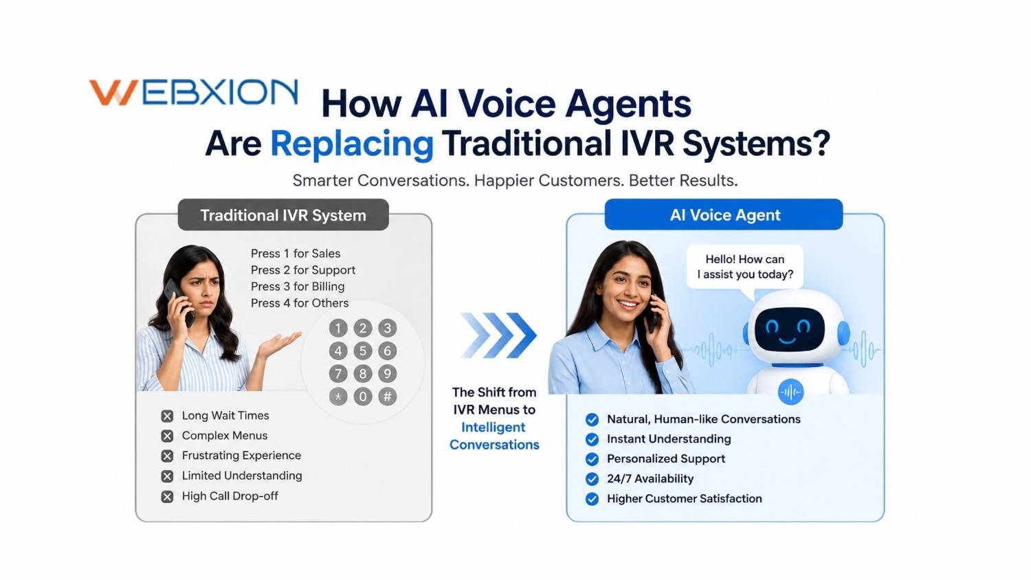 How AI Voice Agents Are Replacing Traditional IVR Systems (2026 Complete Guide)