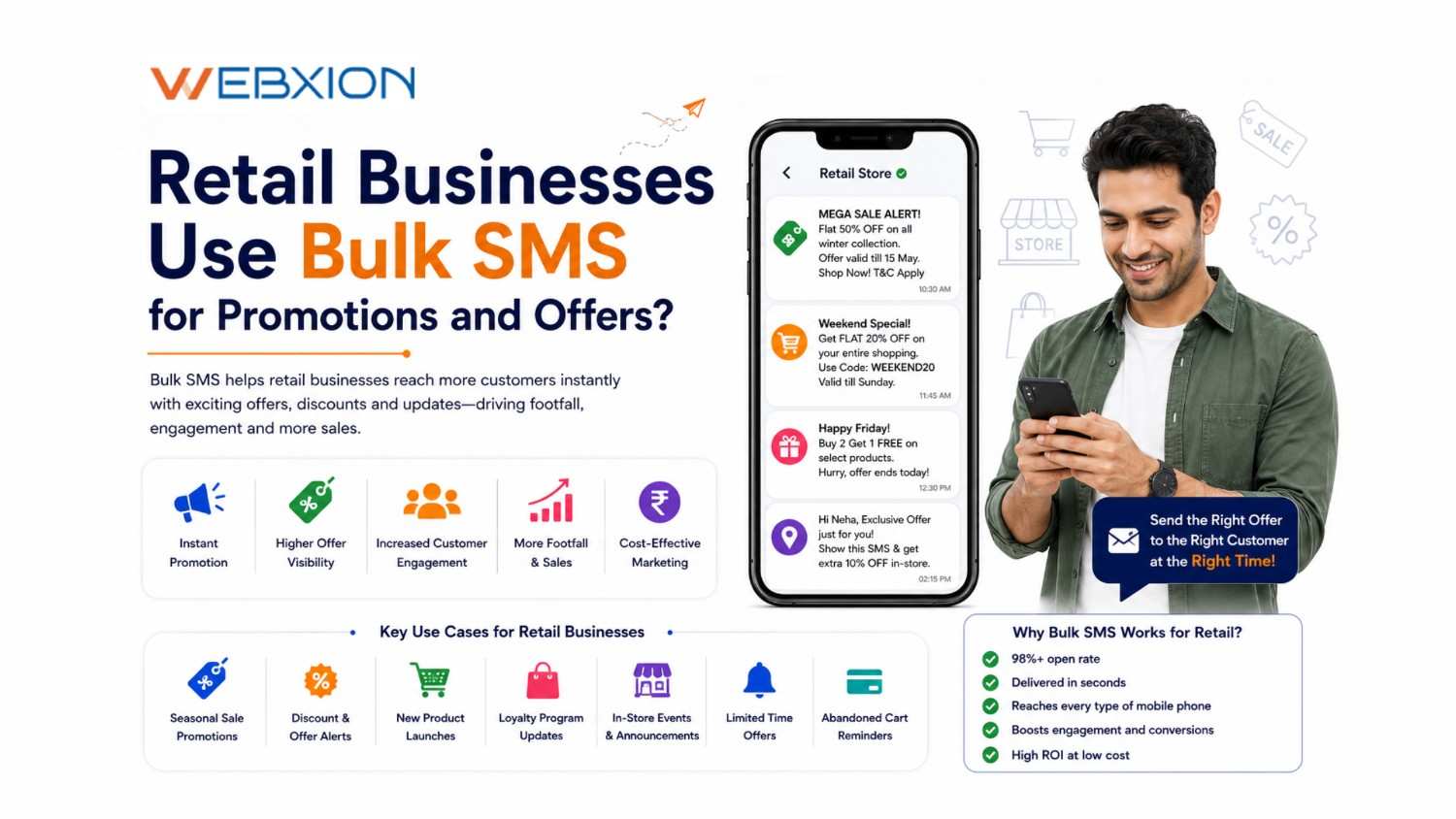 How Can Retail Businesses Use Bulk SMS for Promotions and Offers