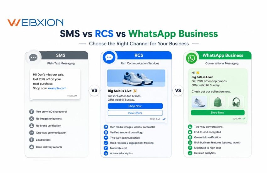 RCS vs WhatsApp Business vs SMS Complete Comparison for Businesses