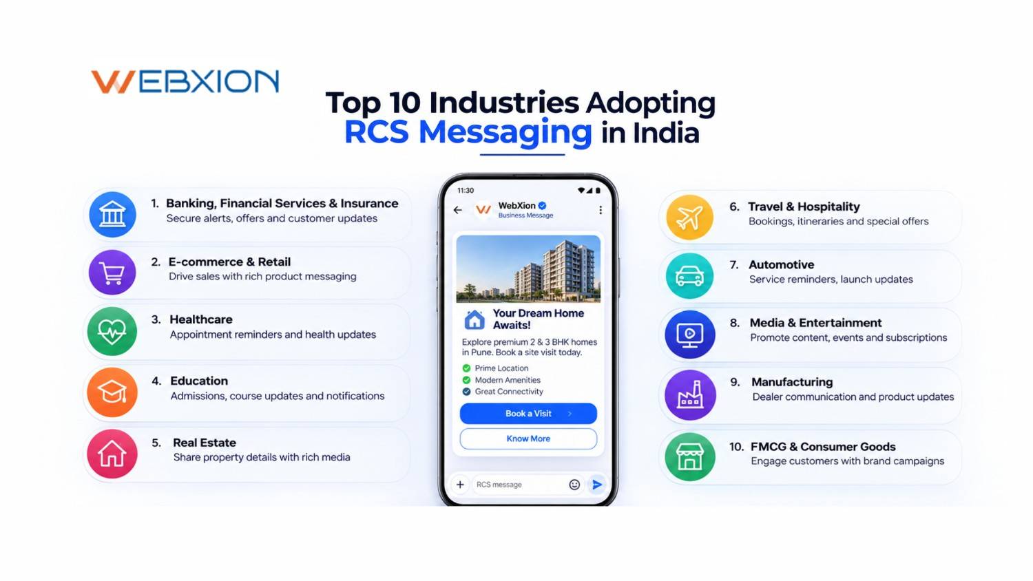 Top 10 Industries Adopting RCS Messaging in India