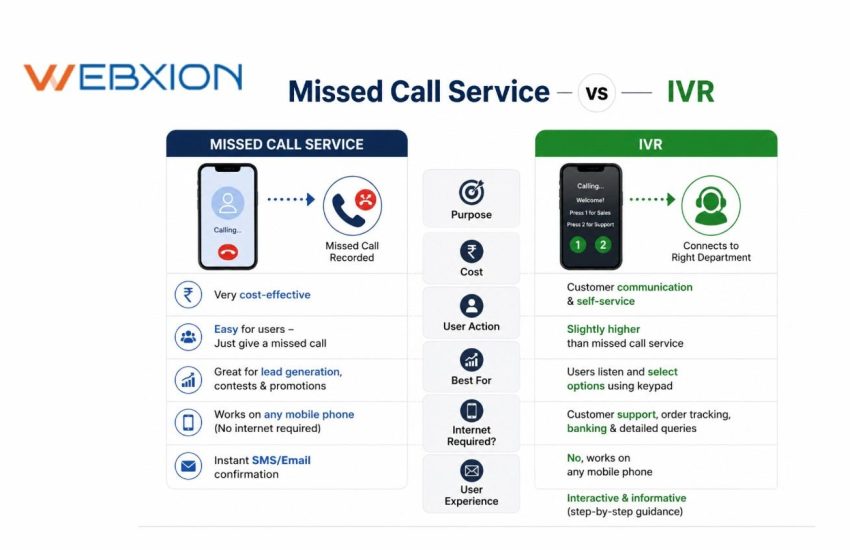 Missed Call Service vs IVR Which Is Better for Lead Generation