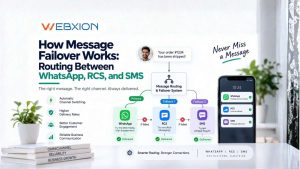How Message Failover Works Routing Between WhatsApp RCS and SMS