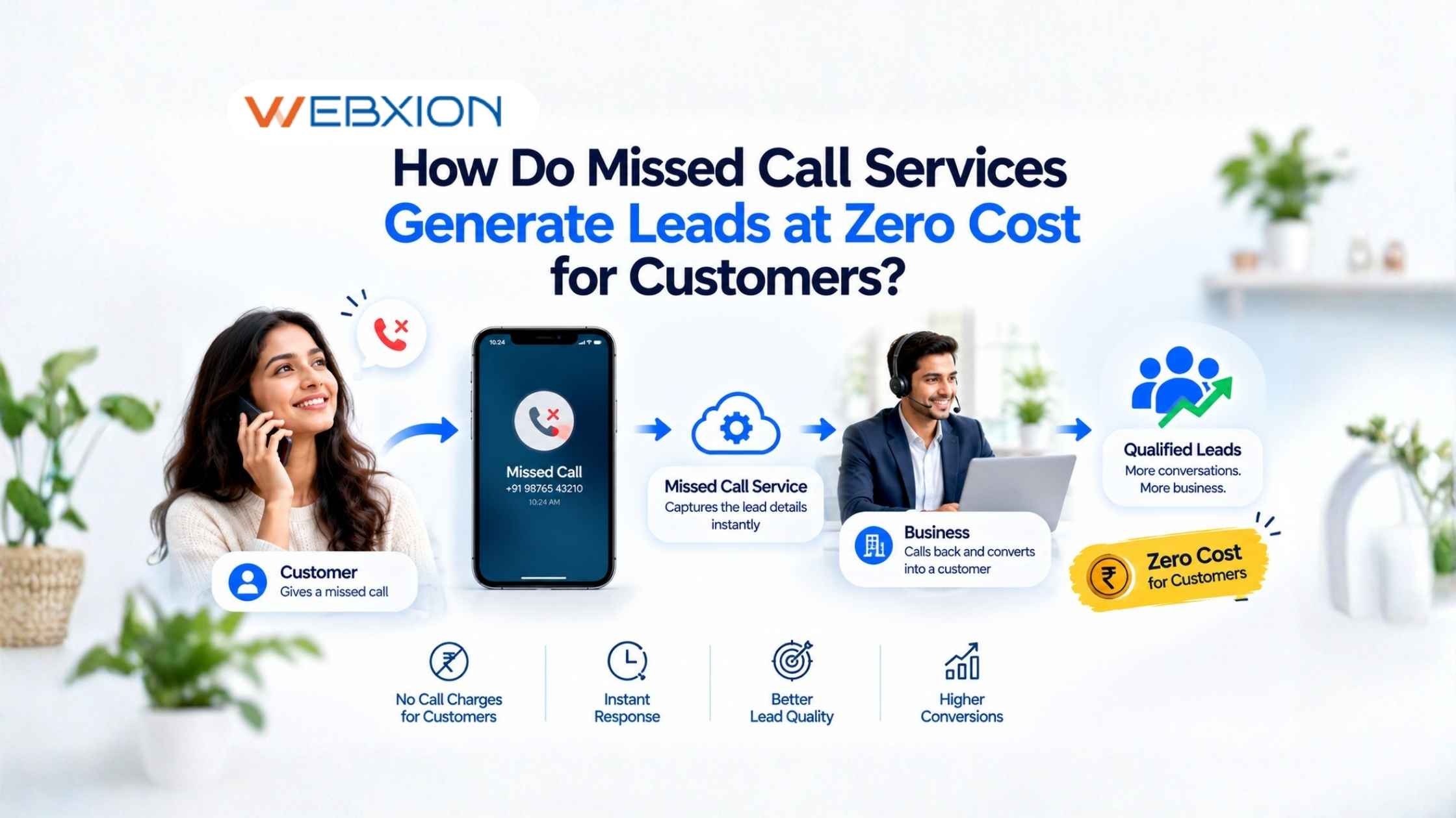 How Do Missed Call Services Generate Leads at Zero Cost for Customers